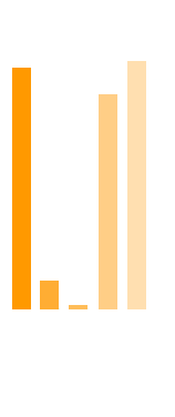 bar graph